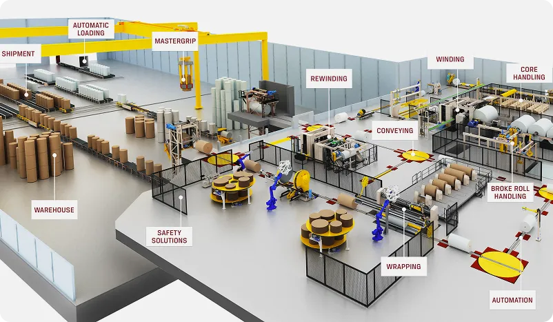 Raumaster Paper plant layout diagram