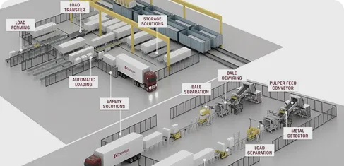 Automated pulp bale handling layout